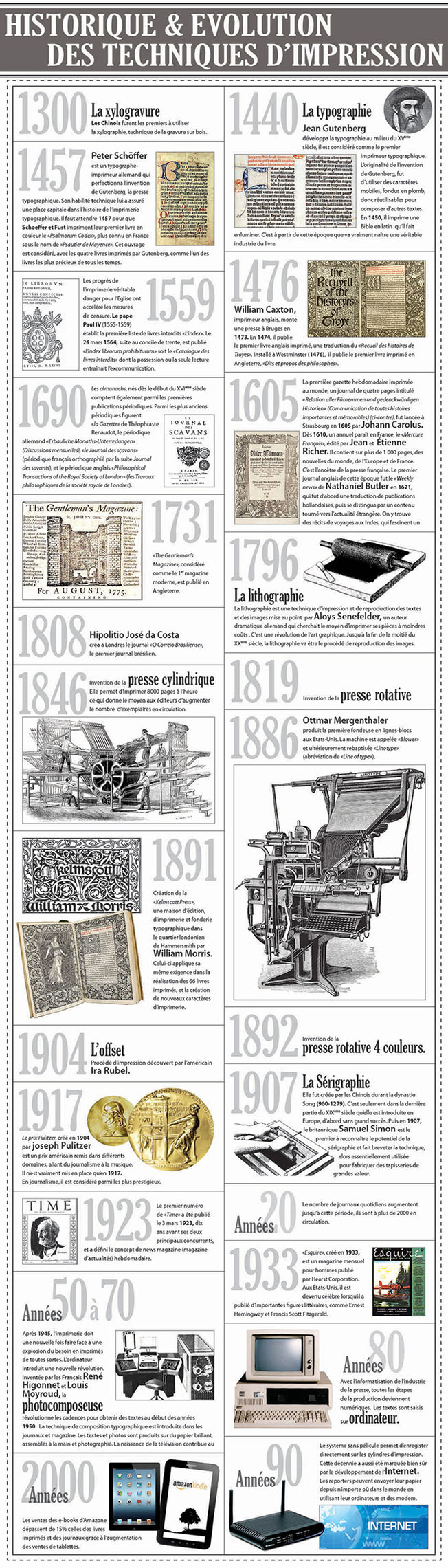 InfographiePresse01ok