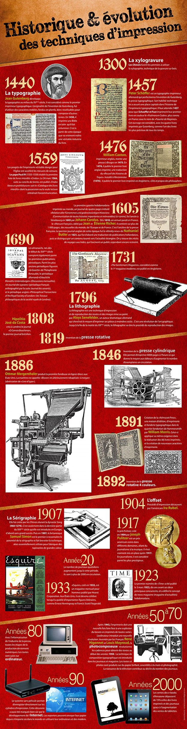 InfographiePresse02ok